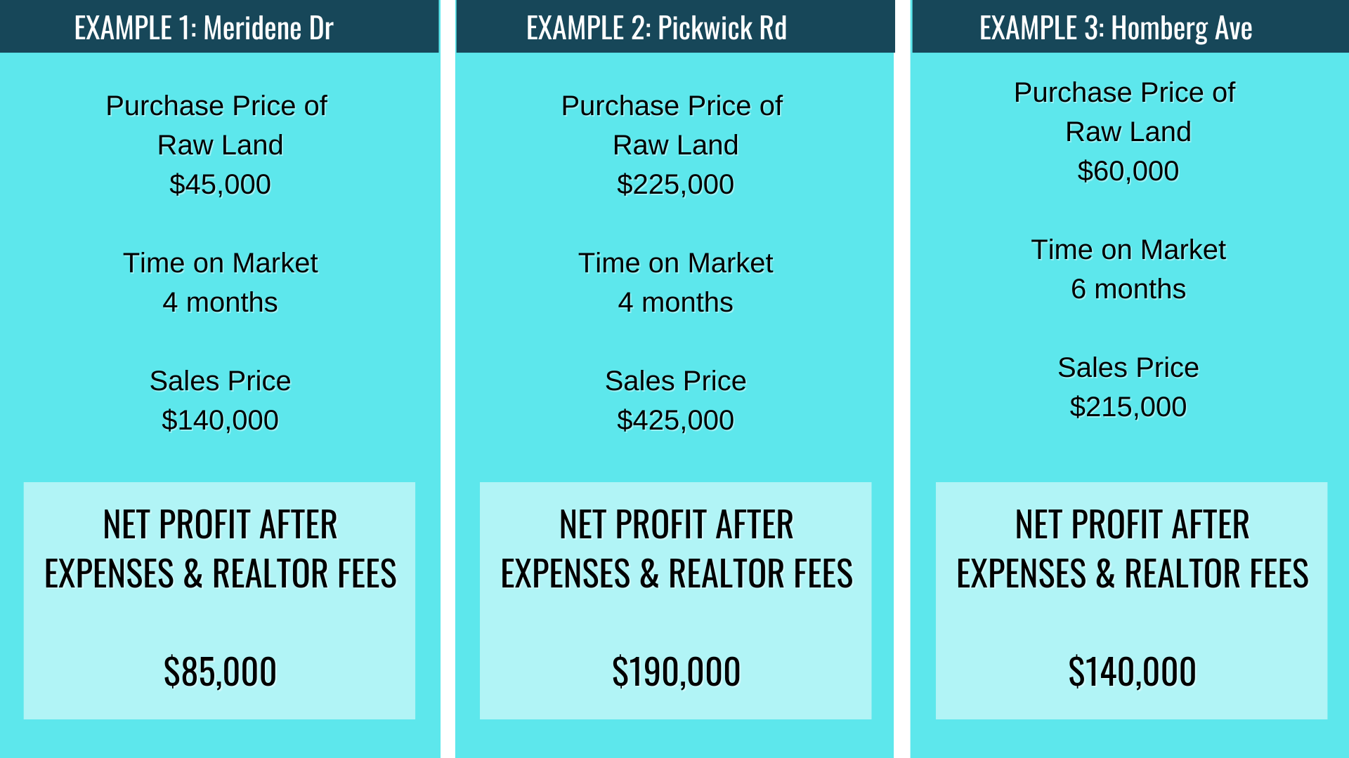 land flipping chart